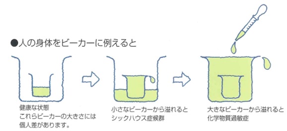 誰にでも安心安全な家づくりが出来ます！【無添加住宅をオススメする訳　-シックハウス症候群-】